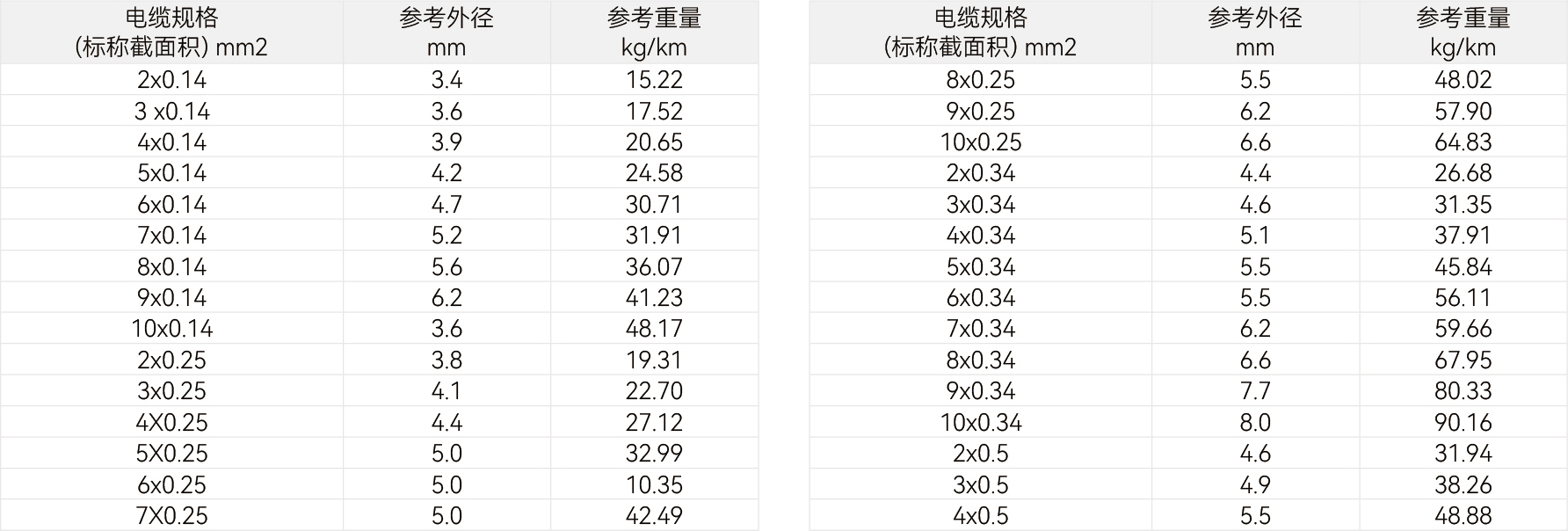 规格参数