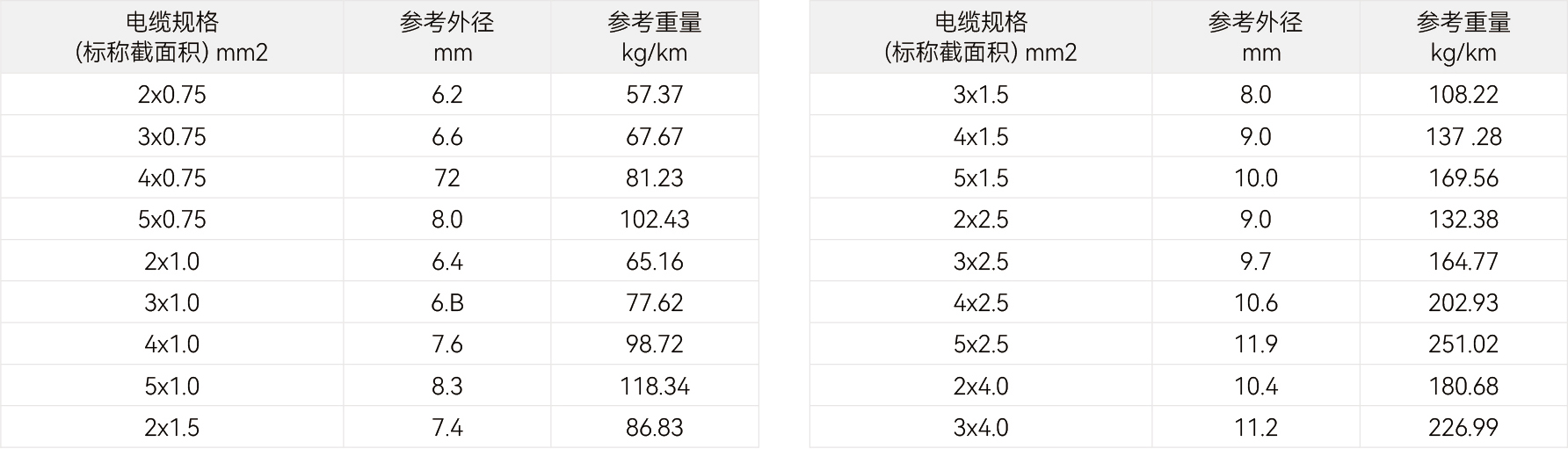 规格参数