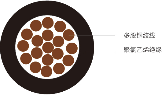 H07V-K型<span>欧标电气装配用线</span>结构图