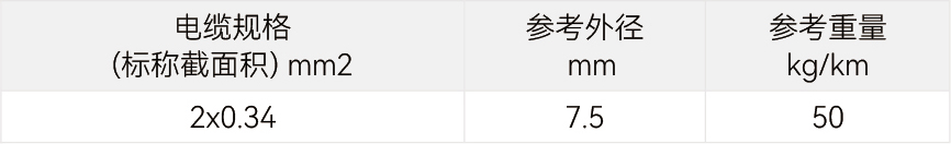 规格参数