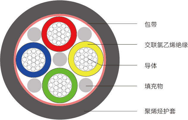 YJYR型<span>电力电缆</span>结构图