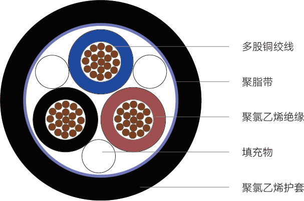 KVVR型<span>控制软电缆</span>结构图