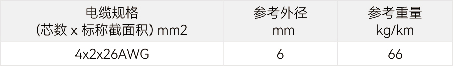 规格参数
