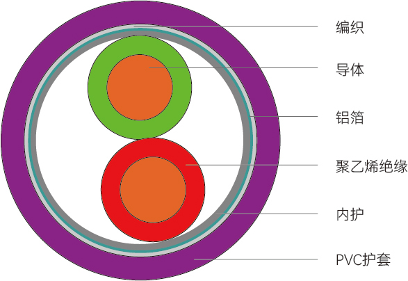 Profibus型<span>工业总线</span>结构图