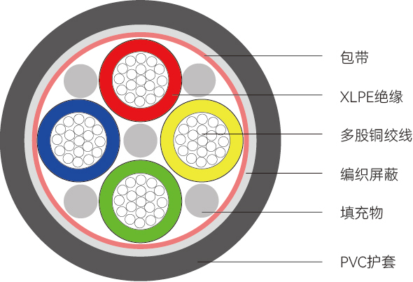 YJVRP型<span>电力电缆</span>结构图