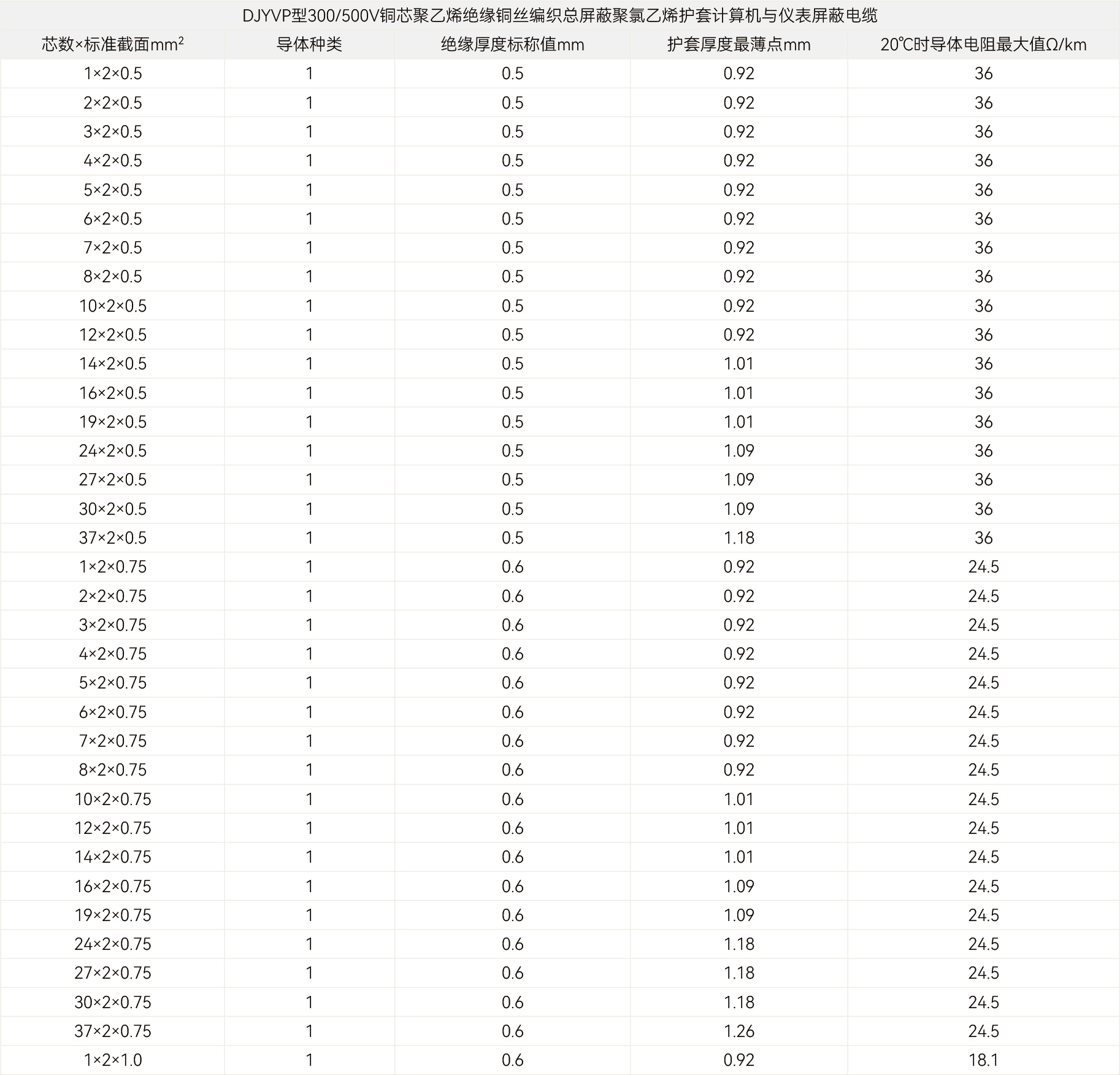 规格参数