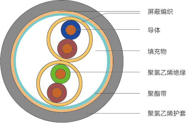 DJVPVP型<span>计算机电缆</span>结构图