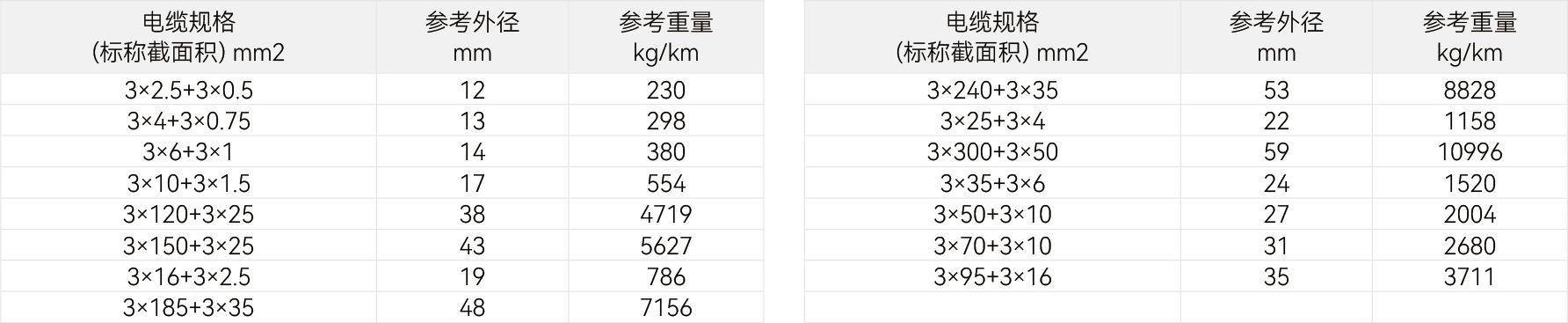 规格参数