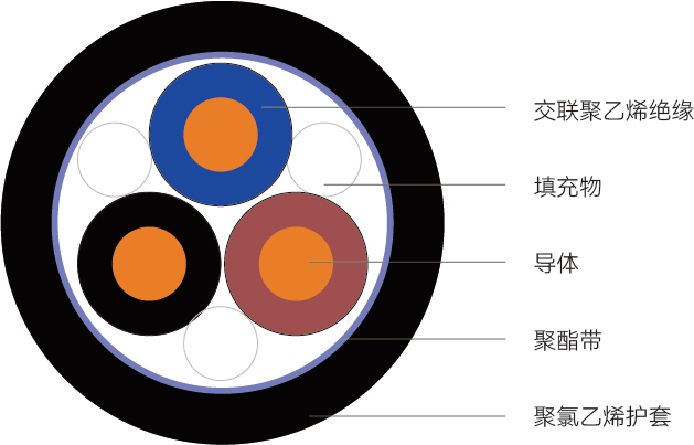 KYJV型<span>控制电缆</span>结构图