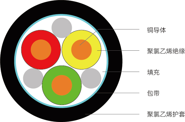 MKVV型<span>矿用控制电缆</span>结构图