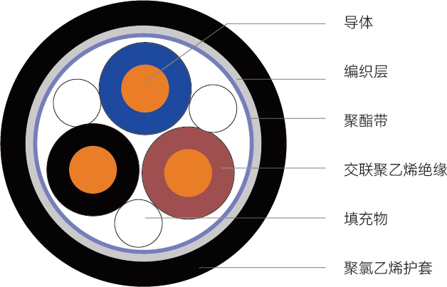 MKYJVP型<span>矿用控制电缆</span>结构图