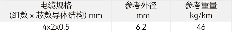 规格参数