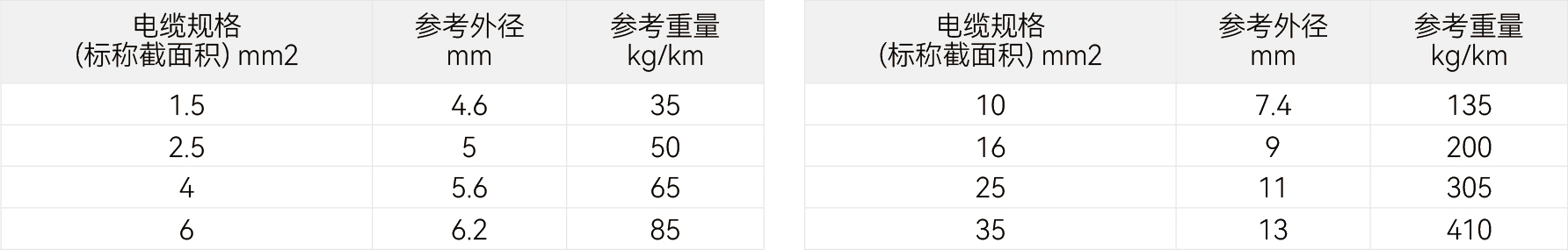 规格参数