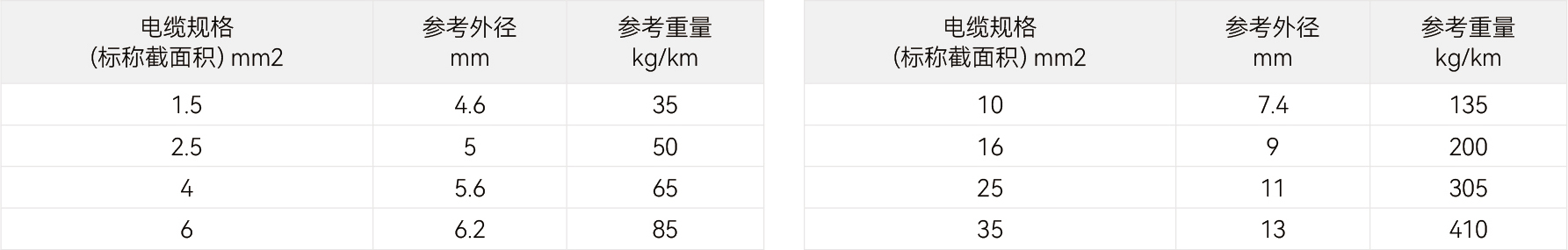 规格参数
