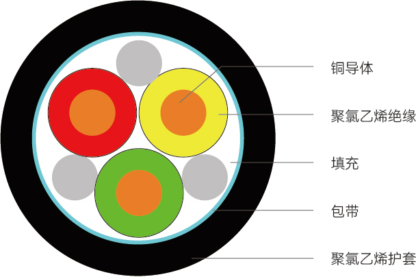 MVV型<span>矿用电力电缆</span>结构图