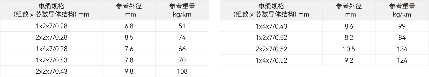 规格参数