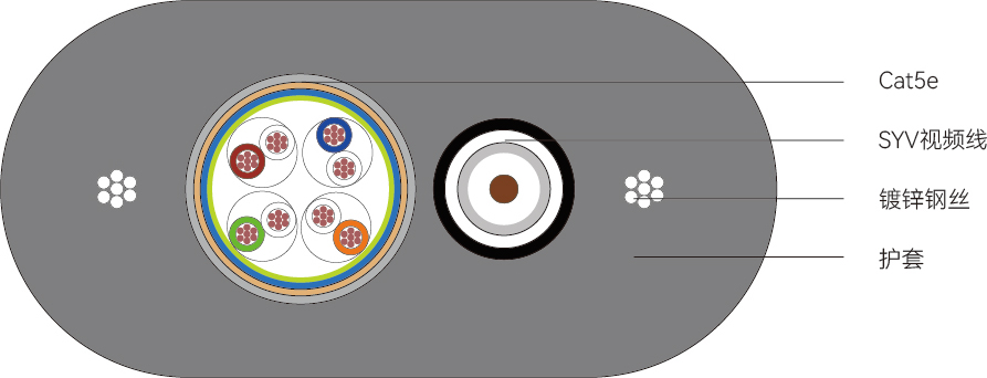 TVVBG-STP-Cat5e-TV型<span>电梯复合线</span>结构图