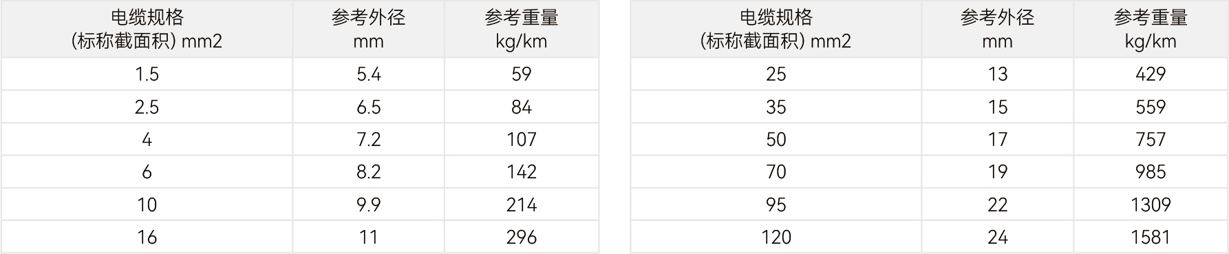 规格参数