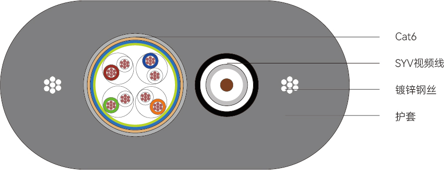 TVVBG-STP-Cat6-TV型<span>电梯复合线</span>结构图
