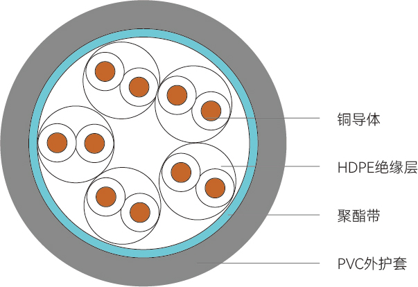 MHYV型<span>矿用通信电缆</span>结构图