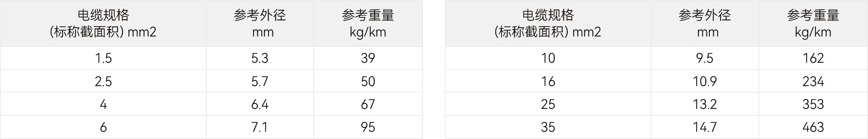 规格参数