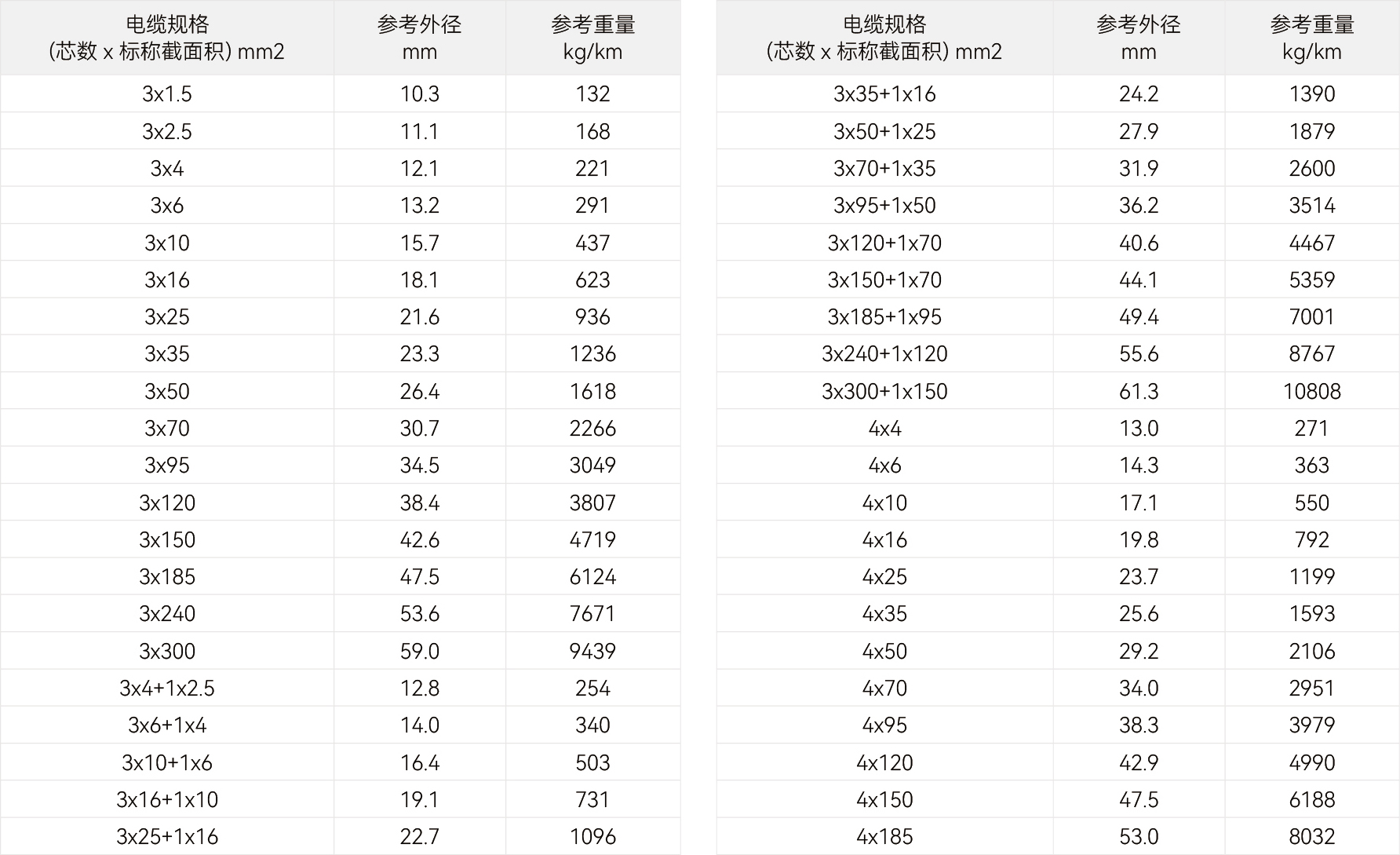 规格参数