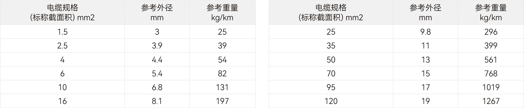规格参数