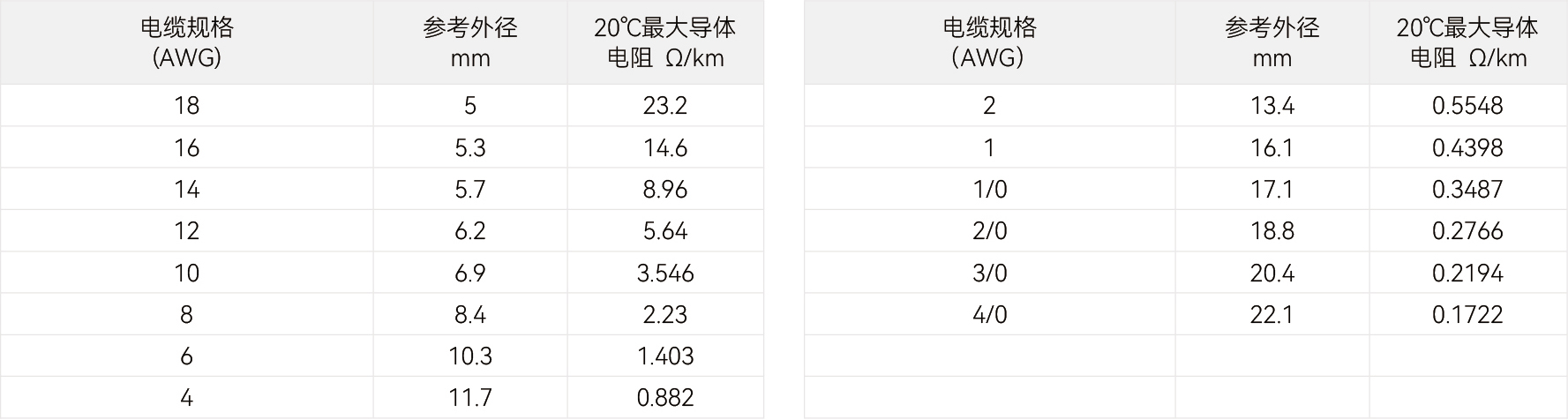 规格参数