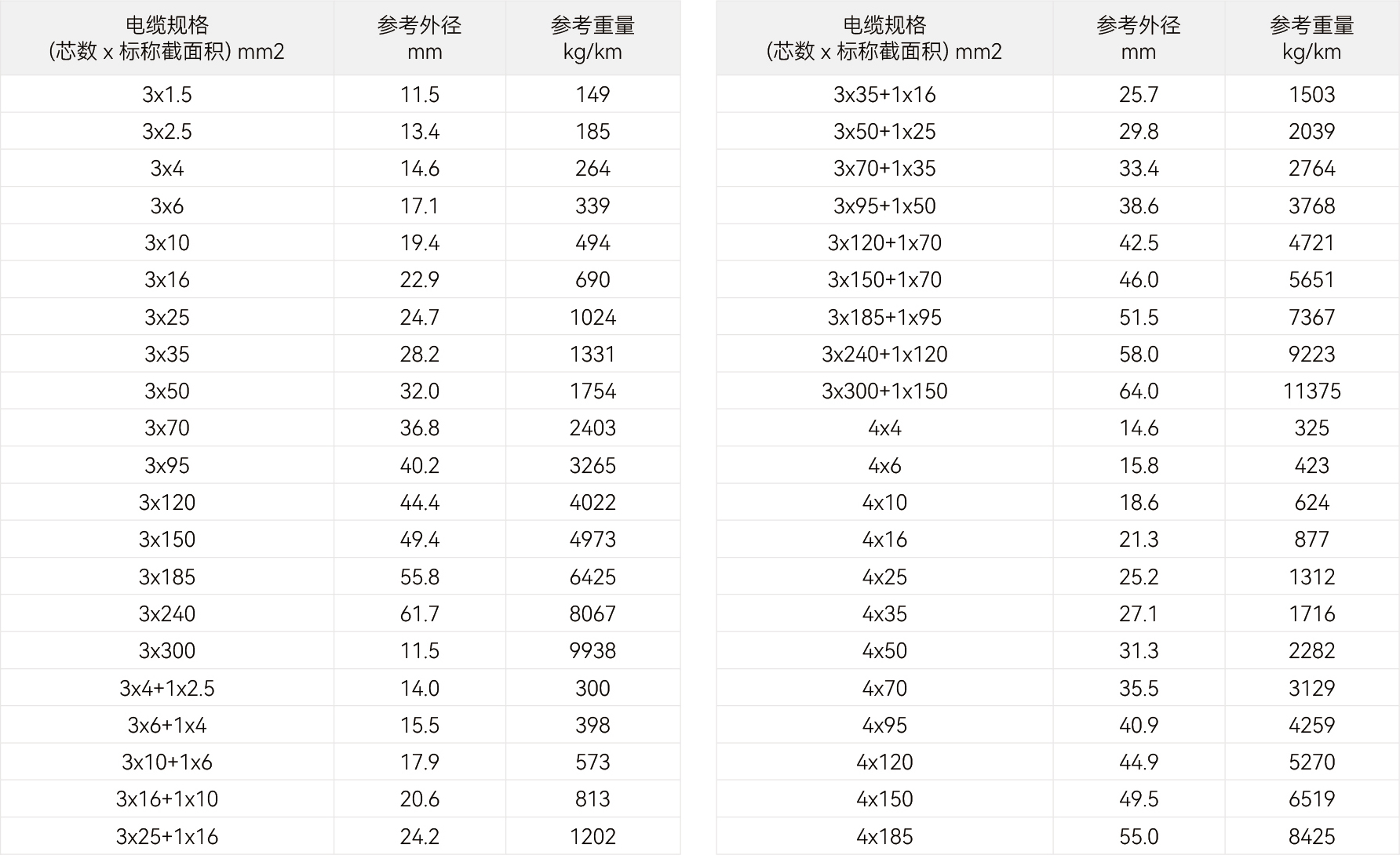 规格参数