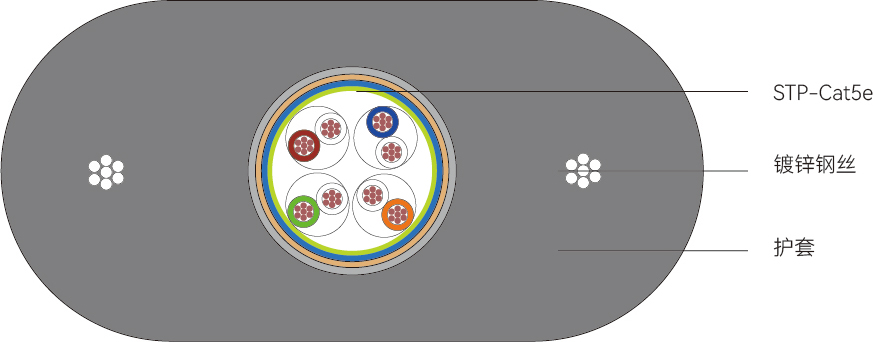 TVVBG-STP-Cat5e型<span>电梯数据线</span>结构图