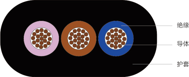 YFFB型<span>行车电缆</span>结构图