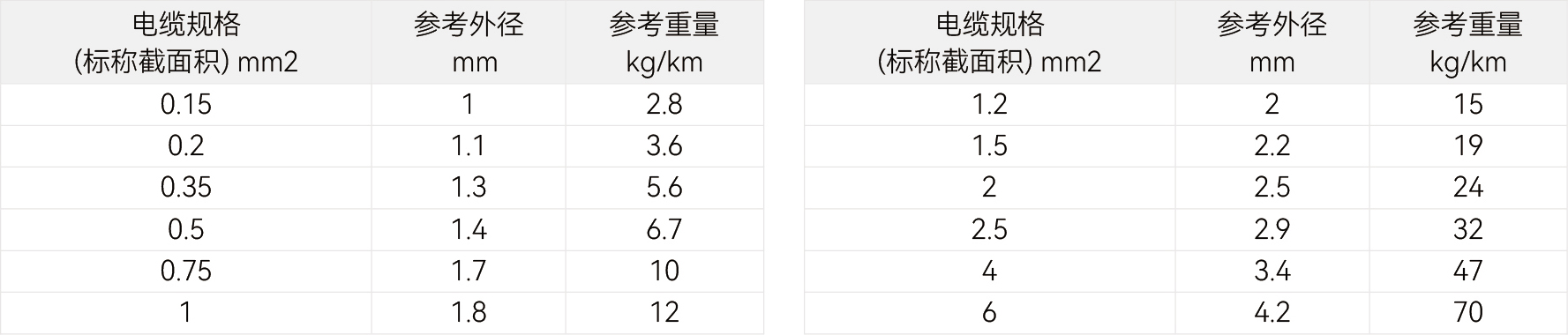 规格参数