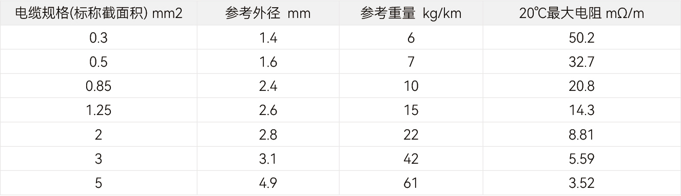 规格参数