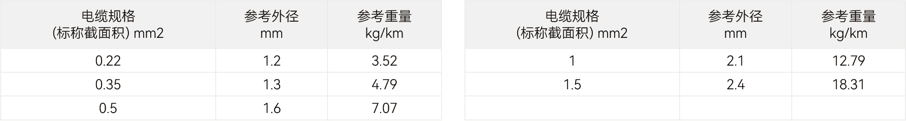 规格参数