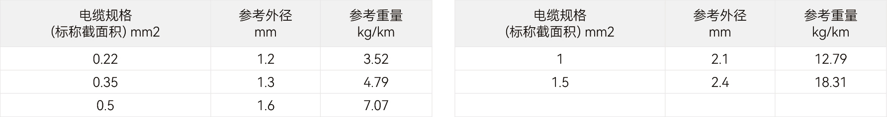 规格参数