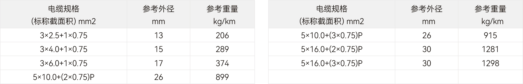 规格参数
