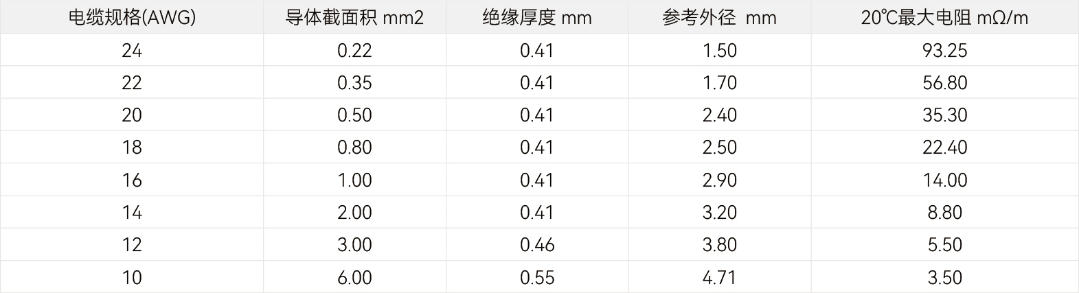 规格参数