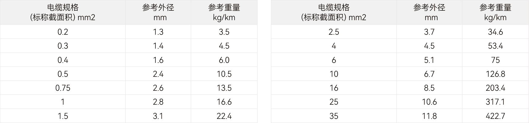 规格参数