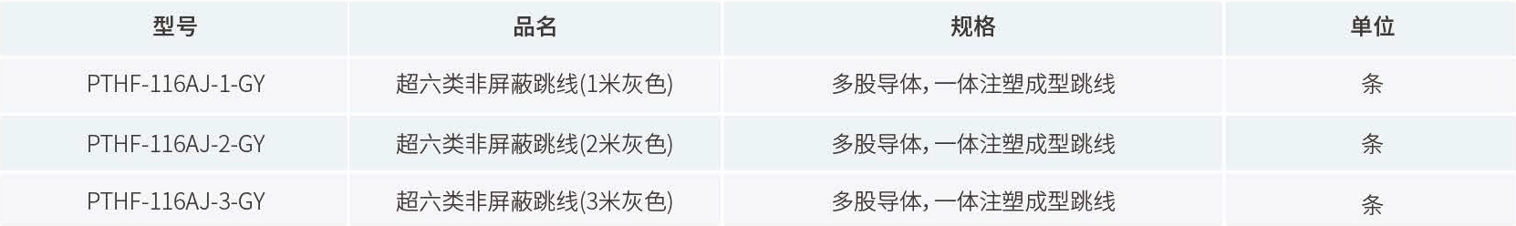 产品订购信息