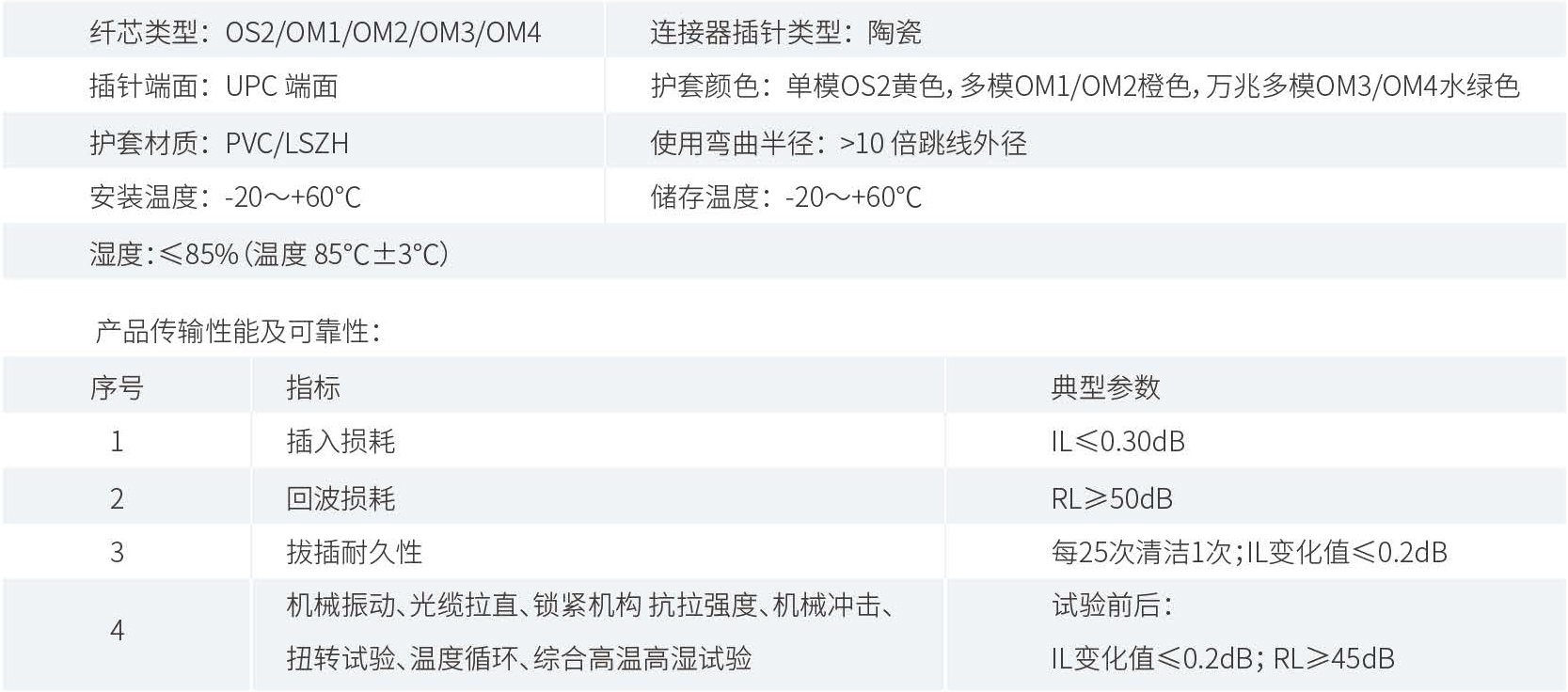 产品性能参数