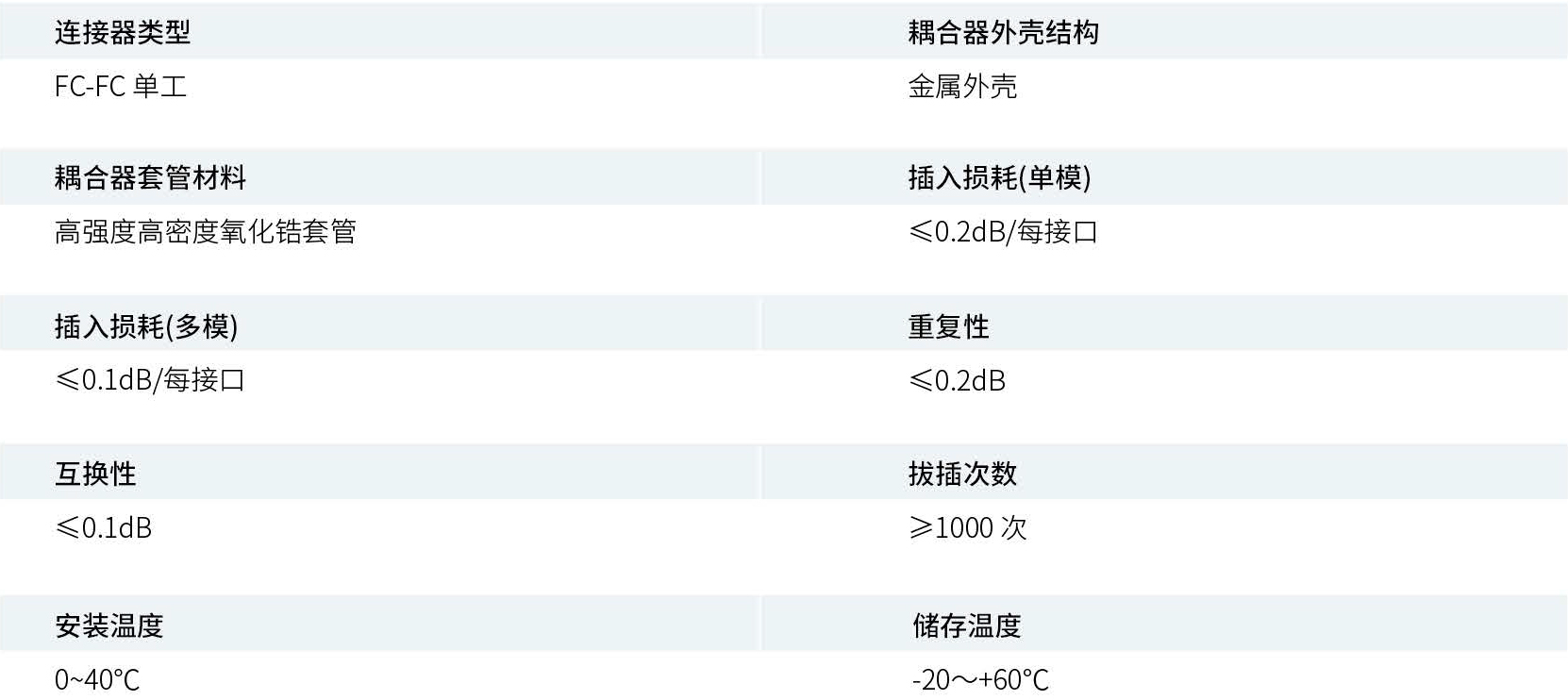 产品性能参数