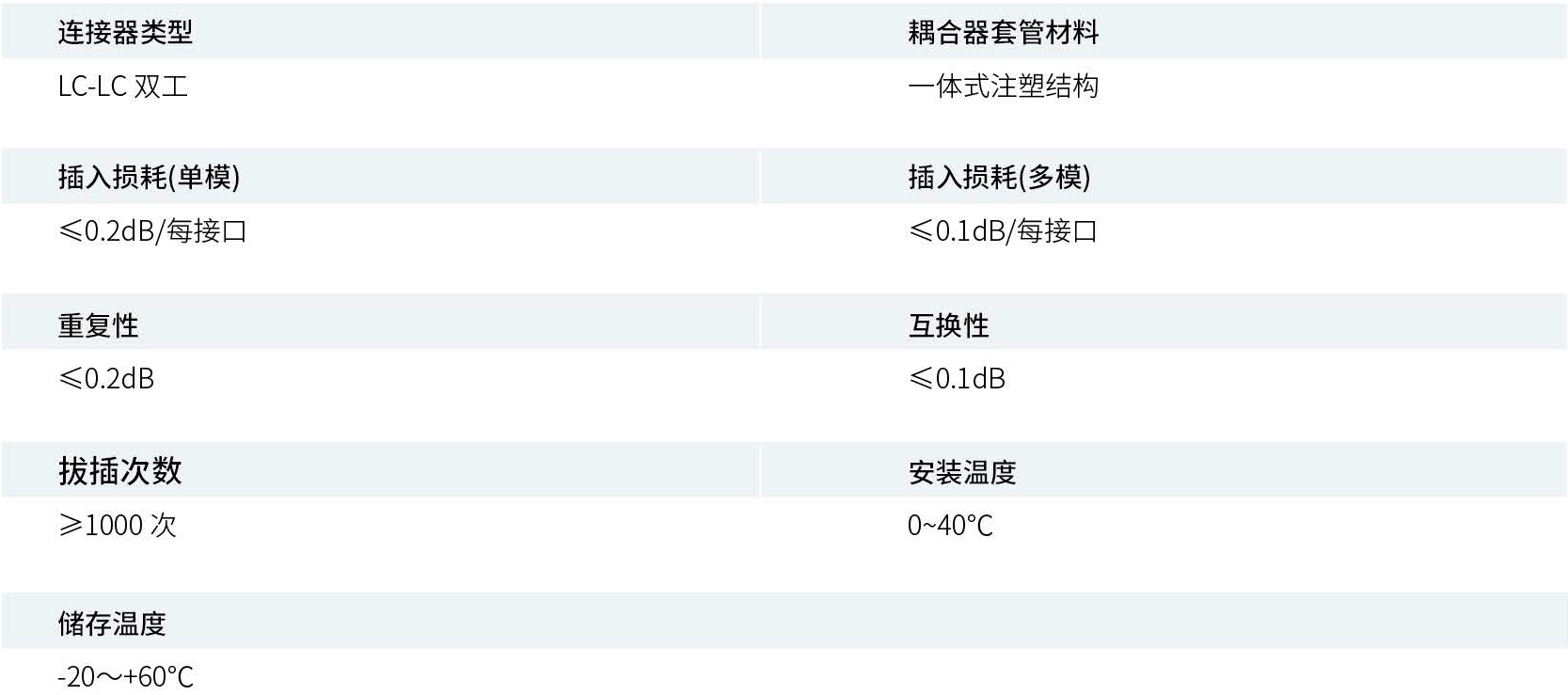 产品性能参数