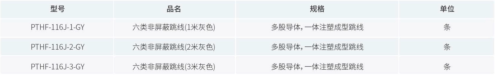 产品订购信息