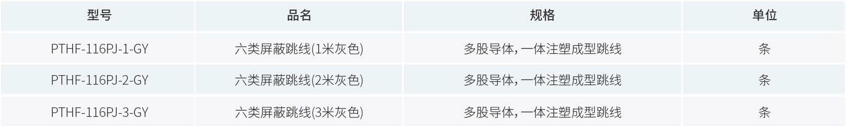 产品订购信息