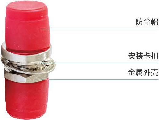 光纤适配器<span>FC型耦合器</span>