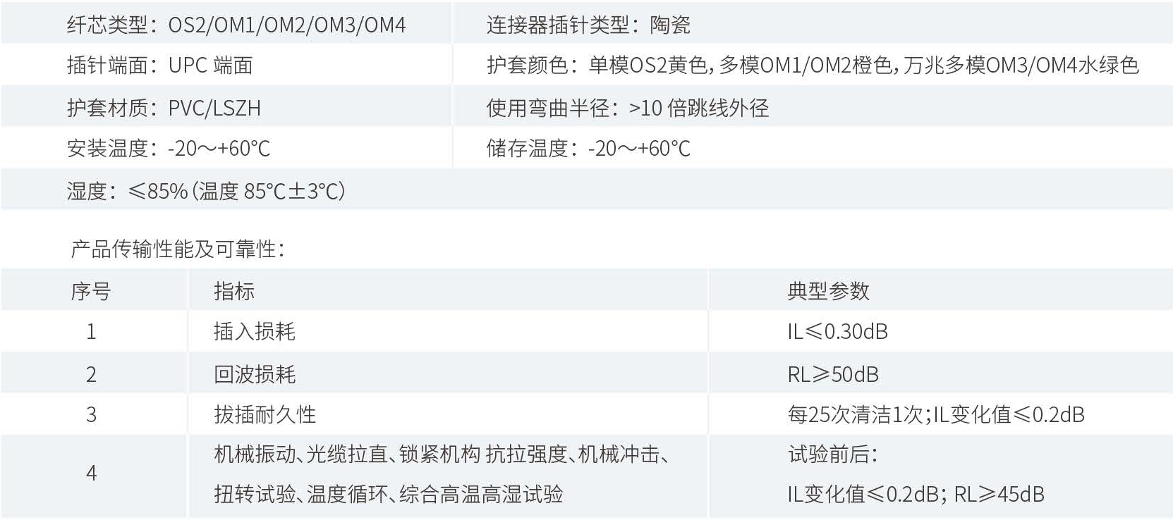 产品性能参数