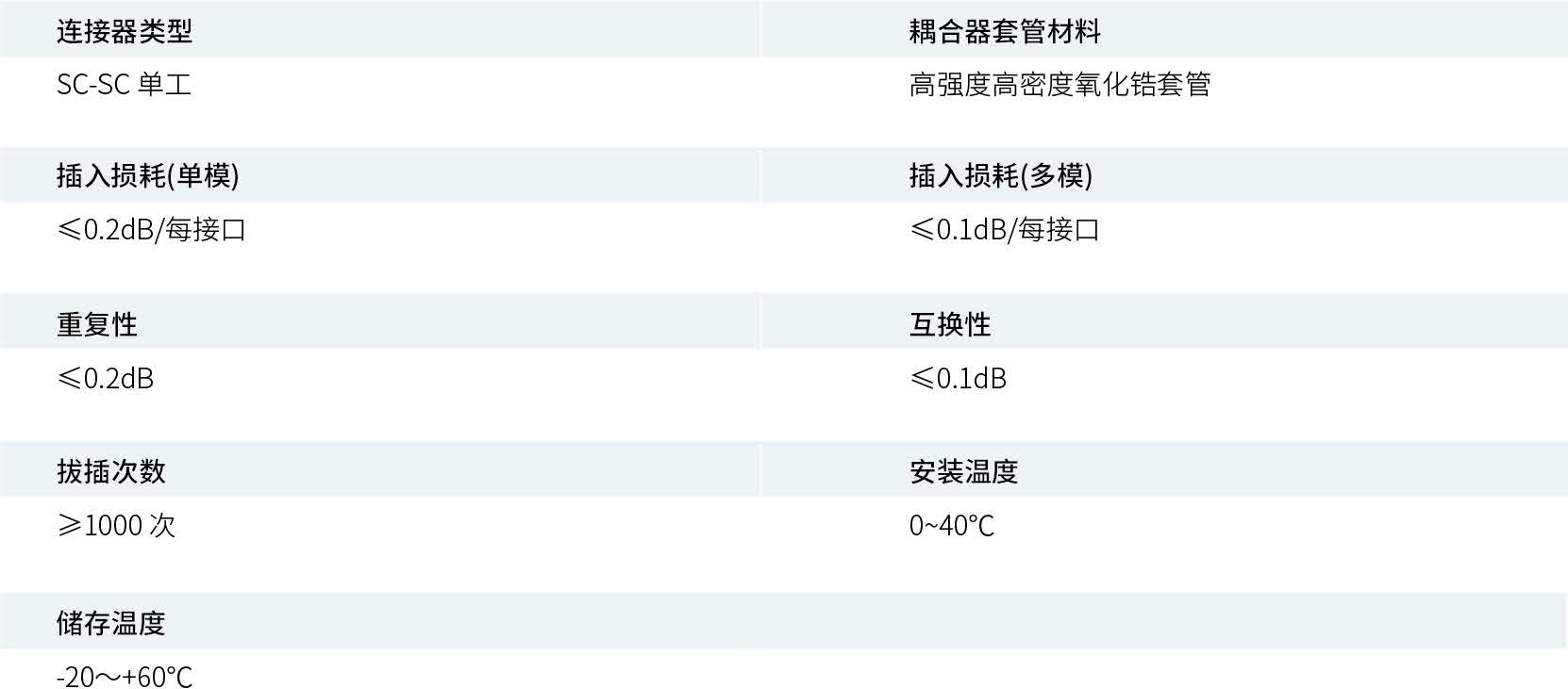 产品性能参数