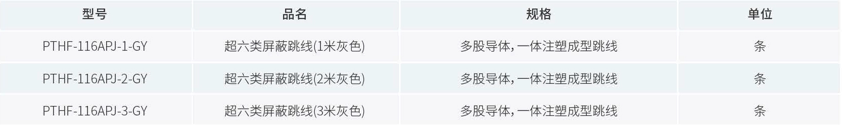 产品订购信息