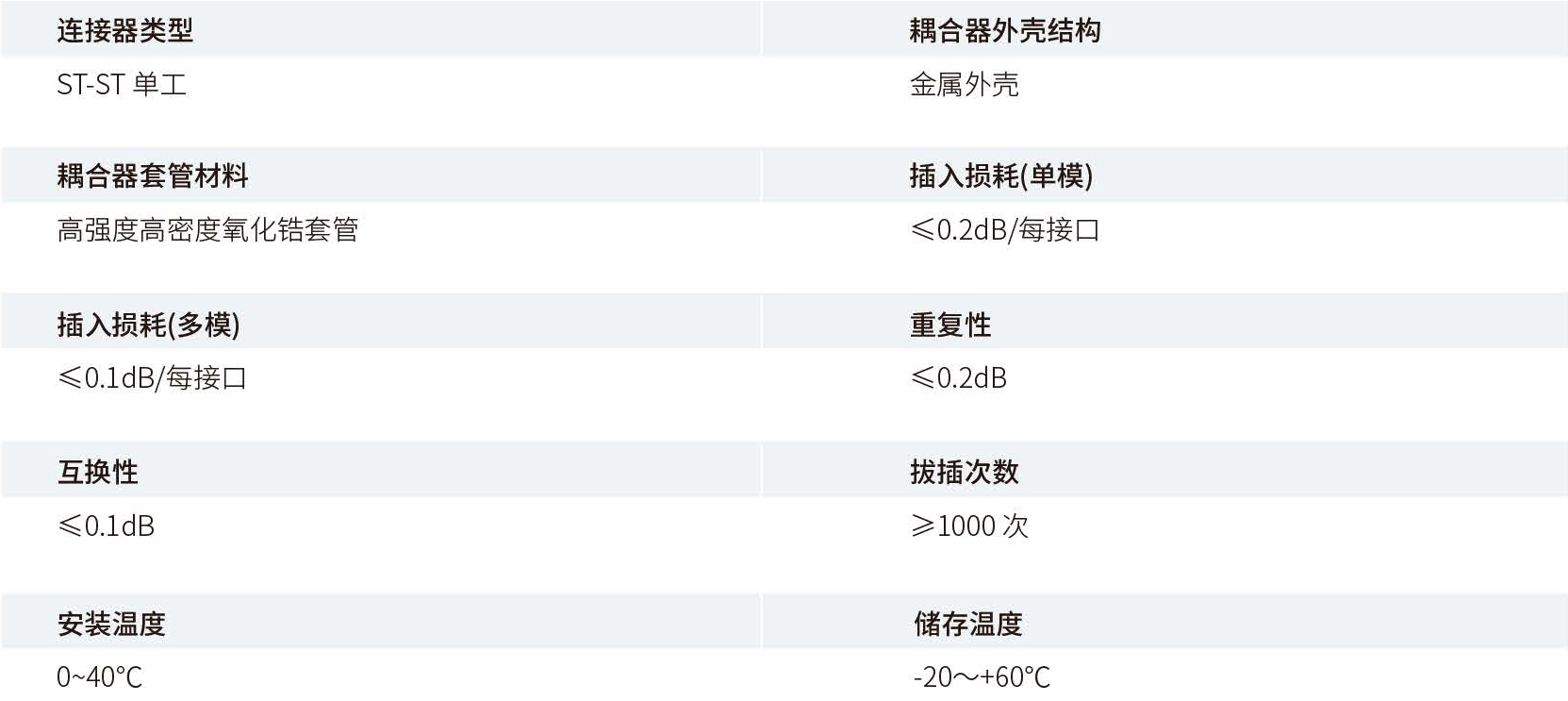 产品性能参数