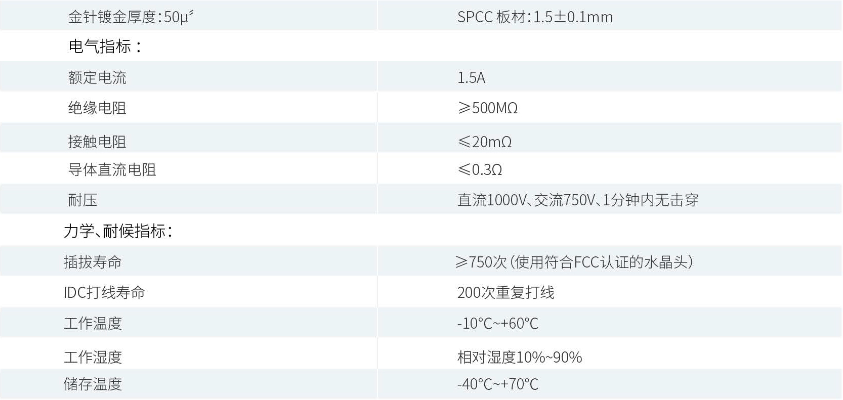 产品性能参数